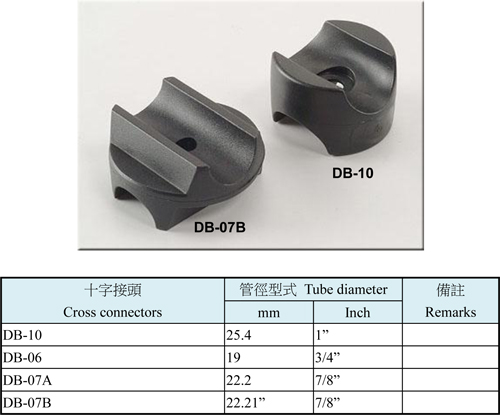 Cross Connectors